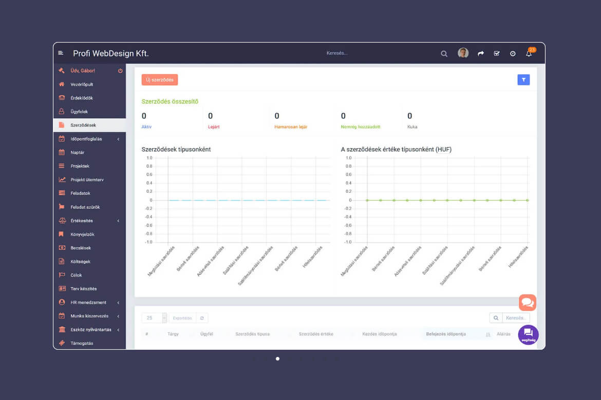 CRM rendszer bérlés - ProCRM